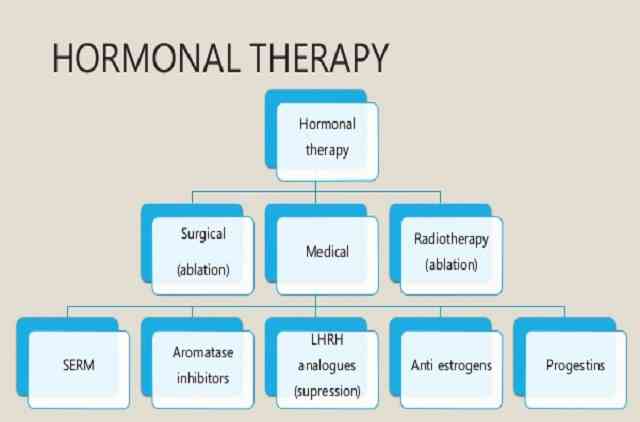 العلاج بالهرمونات