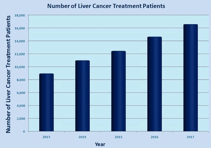 Low Cost Liver Cancer Treatment Surgeons Hospitals India