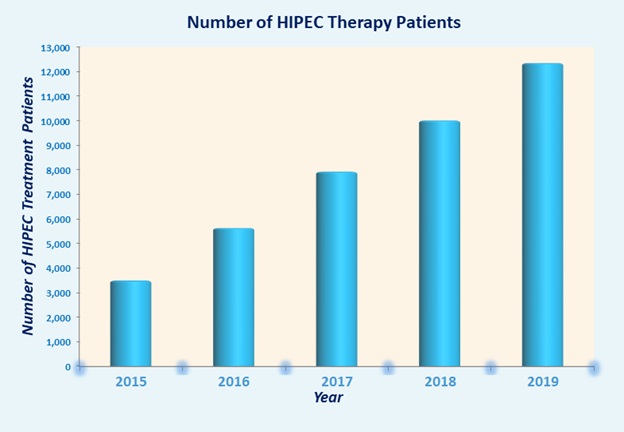 Traitement HIPEC à faible coût en Inde